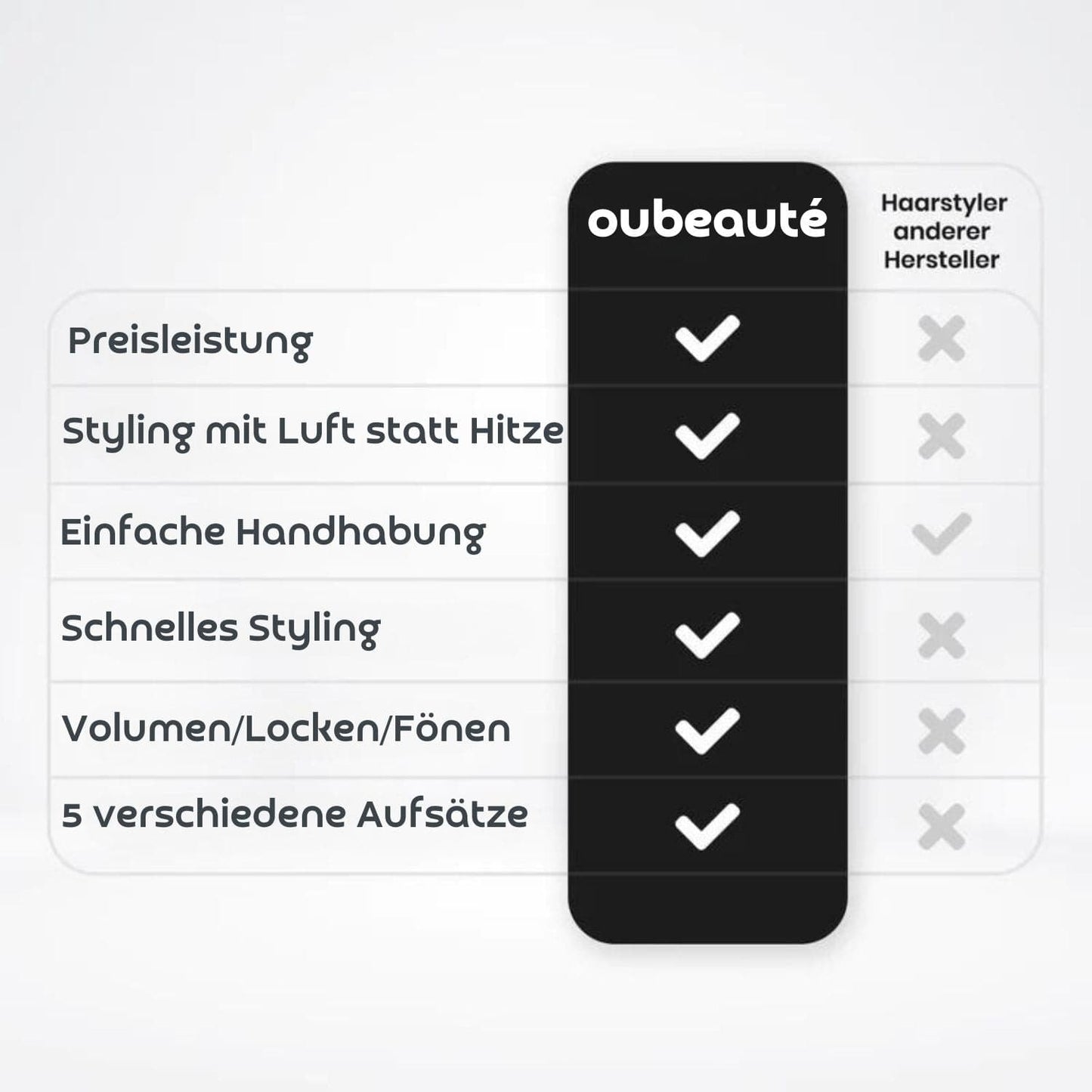 Ion-Airstyler 5 in 1 - Nachtblau Limited - OUBEAUTÉ hairstyler flow airstyler