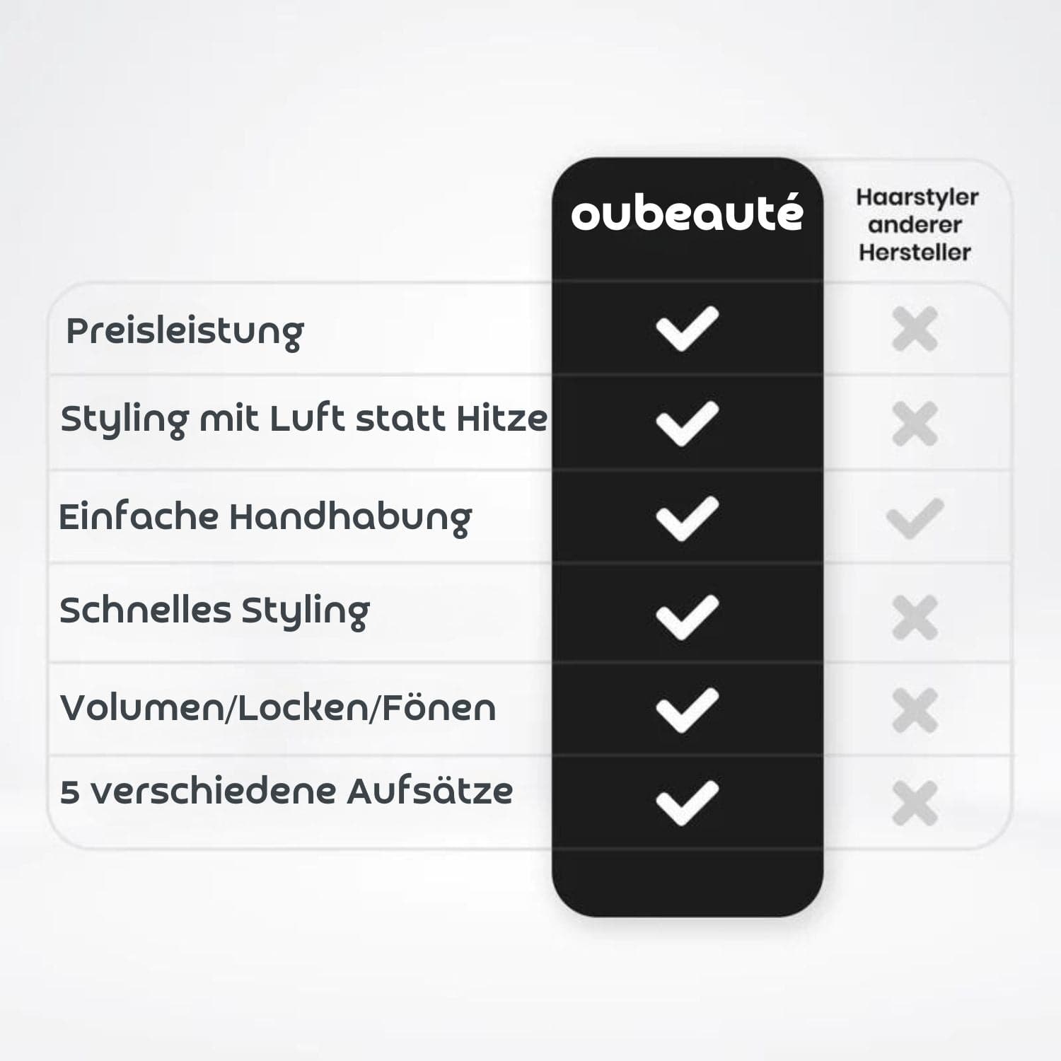 Ion-Airstyler 5 in 1 - Nachtblau Limited - OUBEAUTÉ hairstyler flow airstyler