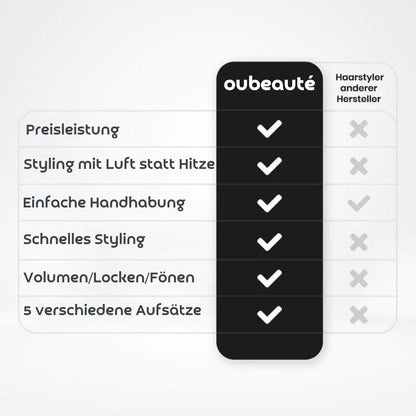 Ion-Airstyler 5 in 1 - Nachtblau Limited - OUBEAUTÉ hairstyler flow airstyler